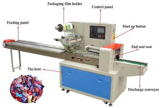 Machine de conditionnement horizontale de bonbon dur fournisseur